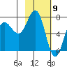 Chankliut Island tide chart for Tuesday, February 9, 2021