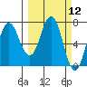 Chankliut Island tide chart for Friday, March 12, 2021