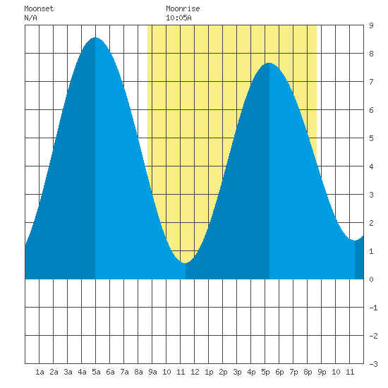 Chankliut Island tide chart for Tuesday, March 16, 2021