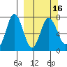 Chankliut Island tide chart for Tuesday, March 16, 2021