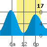 Chankliut Island tide chart for Wednesday, March 17, 2021