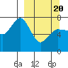 Chankliut Island tide chart for Saturday, March 20, 2021