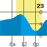 Chankliut Island tide chart for Tuesday, March 23, 2021