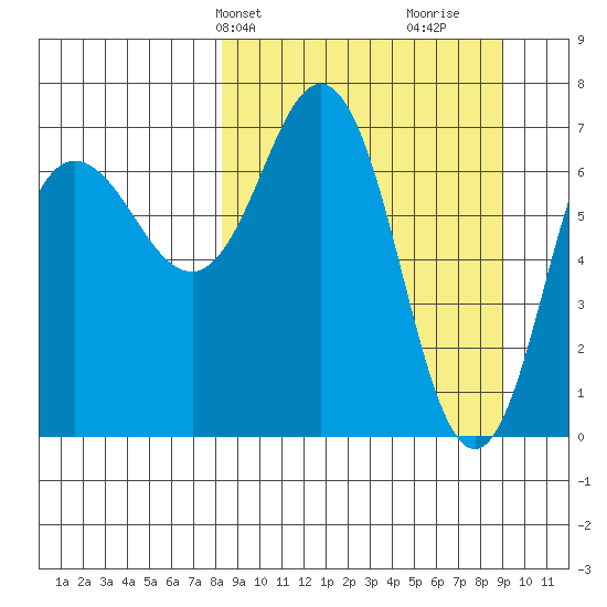 Chankliut Island tide chart for Thursday, March 25, 2021