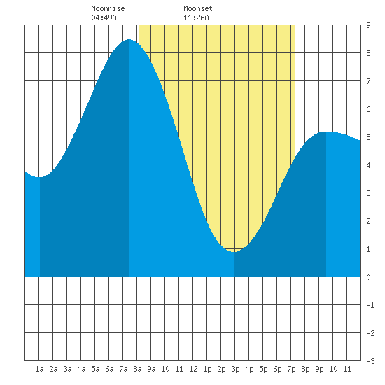 Chankliut Island tide chart for Saturday, March 6, 2021