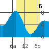 Chankliut Island tide chart for Saturday, March 6, 2021