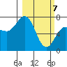 Chankliut Island tide chart for Sunday, March 7, 2021