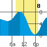 Chankliut Island tide chart for Monday, March 8, 2021