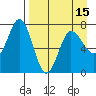 Chankliut Island tide chart for Thursday, April 15, 2021
