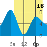 Chankliut Island tide chart for Friday, April 16, 2021