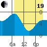 Chankliut Island tide chart for Monday, April 19, 2021