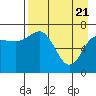 Chankliut Island tide chart for Wednesday, April 21, 2021