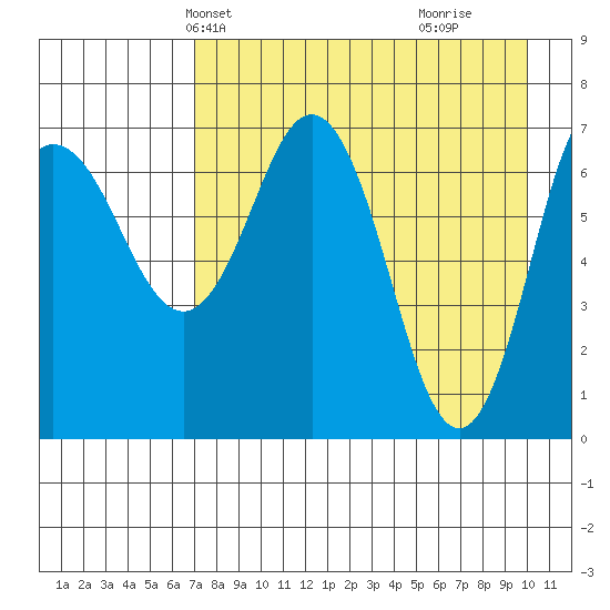 Chankliut Island tide chart for Friday, April 23, 2021