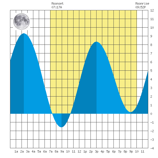 Chankliut Island tide chart for Monday, April 26, 2021