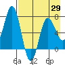 Chankliut Island tide chart for Thursday, April 29, 2021