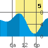 Chankliut Island tide chart for Monday, April 5, 2021