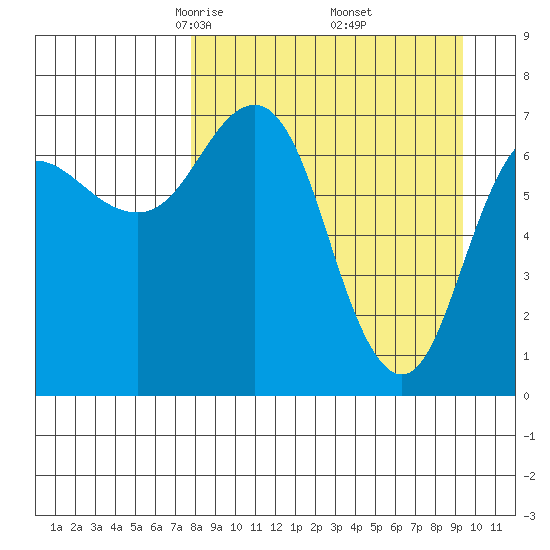 Chankliut Island tide chart for Tuesday, April 6, 2021