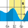 Chankliut Island tide chart for Tuesday, April 6, 2021