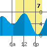 Chankliut Island tide chart for Wednesday, April 7, 2021