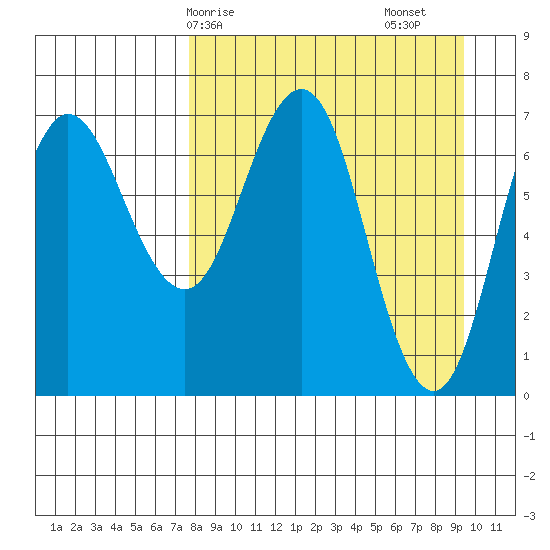 Chankliut Island tide chart for Thursday, April 8, 2021