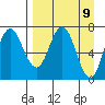 Chankliut Island tide chart for Friday, April 9, 2021