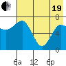 Chankliut Island tide chart for Wednesday, May 19, 2021