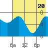Chankliut Island tide chart for Thursday, May 20, 2021