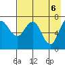 Chankliut Island tide chart for Thursday, May 6, 2021