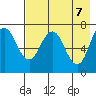 Chankliut Island tide chart for Friday, May 7, 2021