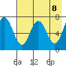 Chankliut Island tide chart for Saturday, May 8, 2021