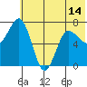 Chankliut Island tide chart for Monday, June 14, 2021
