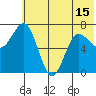 Chankliut Island tide chart for Tuesday, June 15, 2021
