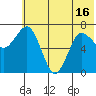 Chankliut Island tide chart for Wednesday, June 16, 2021