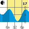 Chankliut Island tide chart for Thursday, June 17, 2021