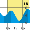 Chankliut Island tide chart for Friday, June 18, 2021