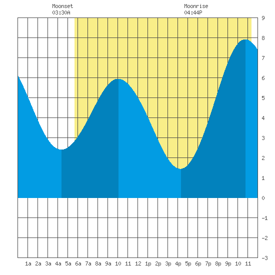 Chankliut Island tide chart for Saturday, June 19, 2021