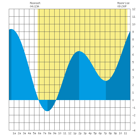Chankliut Island tide chart for Tuesday, June 22, 2021