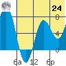 Chankliut Island tide chart for Thursday, June 24, 2021