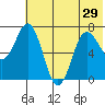 Chankliut Island tide chart for Tuesday, June 29, 2021