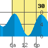 Chankliut Island tide chart for Wednesday, June 30, 2021