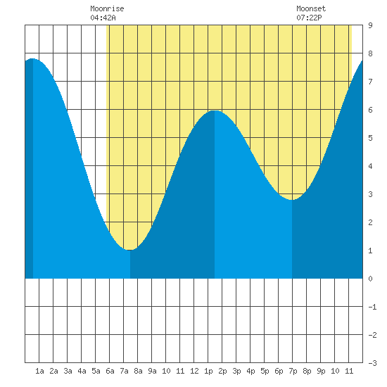 Chankliut Island tide chart for Sunday, June 6, 2021