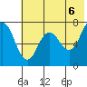 Chankliut Island tide chart for Sunday, June 6, 2021