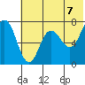 Chankliut Island tide chart for Monday, June 7, 2021