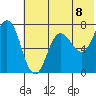 Chankliut Island tide chart for Tuesday, June 8, 2021
