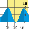 Chankliut Island tide chart for Thursday, July 15, 2021
