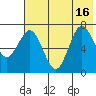 Chankliut Island tide chart for Friday, July 16, 2021