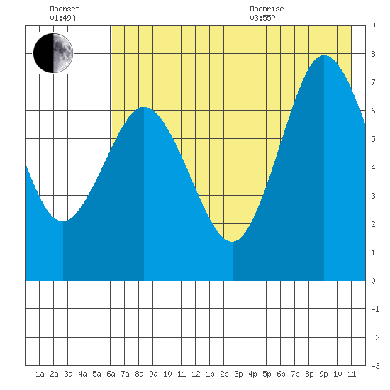 Chankliut Island tide chart for Saturday, July 17, 2021