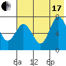 Chankliut Island tide chart for Saturday, July 17, 2021