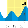 Chankliut Island tide chart for Sunday, July 18, 2021