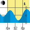 Chankliut Island tide chart for Thursday, July 1, 2021